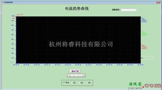 自动控制中的变配电监控系统在上海华山医院病房新建工程中的应用  第5张