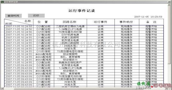 自动控制中的变配电监控系统在上海华山医院病房新建工程中的应用  第7张