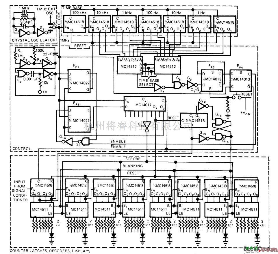 基础电路中的12V 5MHz计数器
  第1张