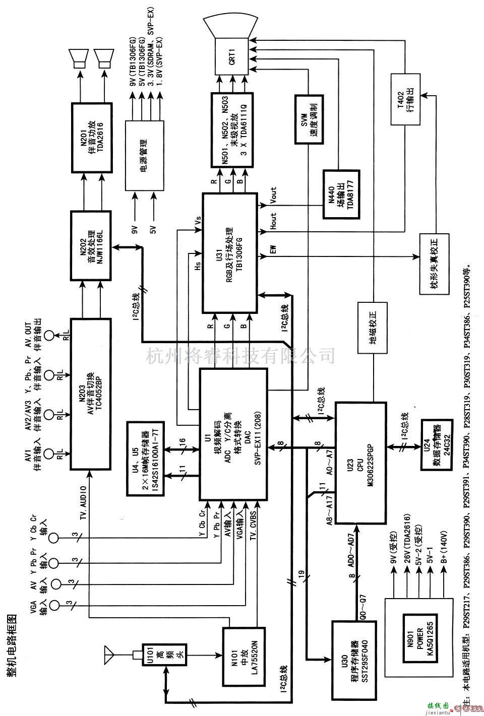 康佳P29ST217型高清数字CRT彩色电视机电路原理图  第1张