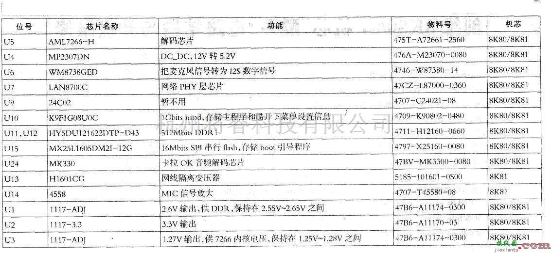 创维8K80机芯/8K81机芯“酷开”电路  第1张