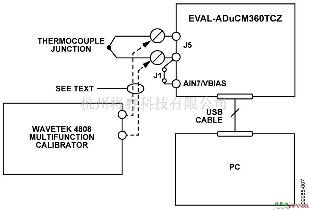 利用精密模拟微控制器ADuCM360和外部热电偶构建基于USB的温度监控器  第7张