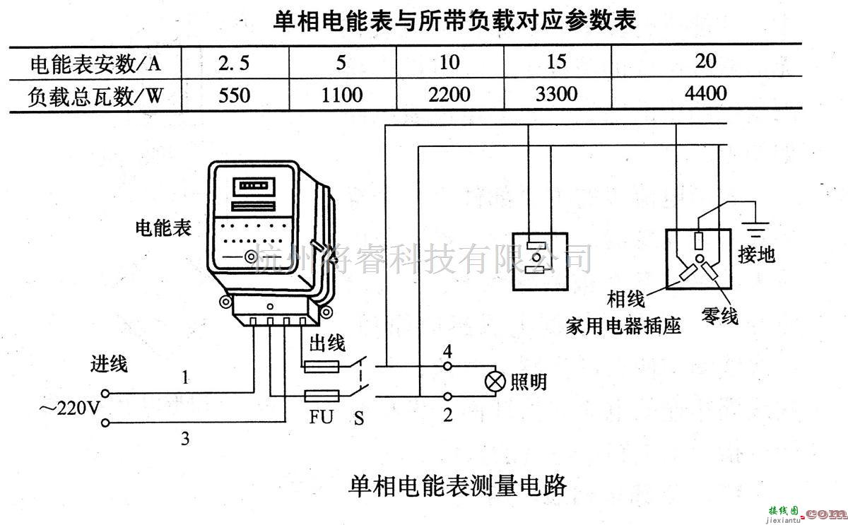 专用测量/显示电路中的单相电能表测量电路  第1张