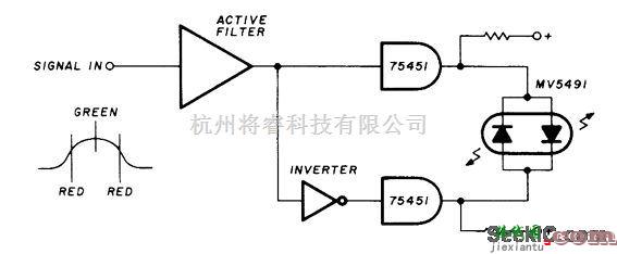 专用测量/显示电路中的频率指示器电路  第1张