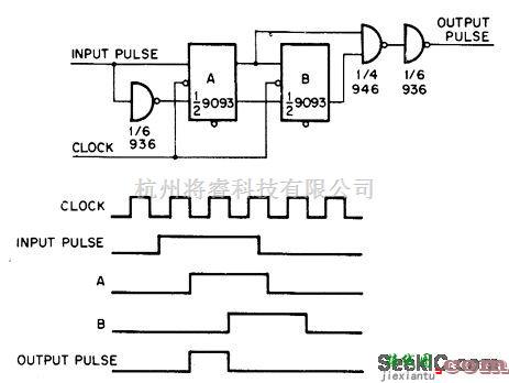 基础电路中的时钟同步电路  第1张