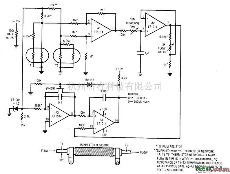 仪器仪表中的液体流量计（一）  第1张