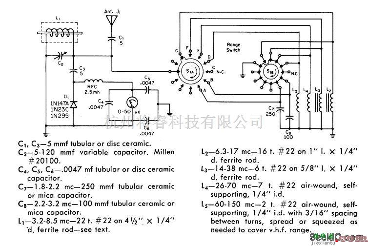 仪器仪表中的射频磁强计
  第1张