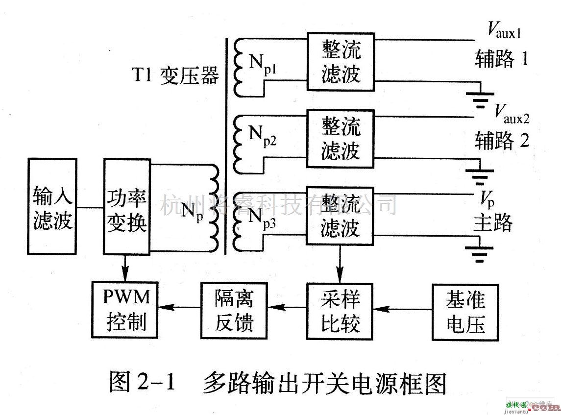 电源电路中的多路输出开关电源框图  第1张