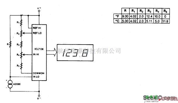 仪器仪表中的基本的数字温度计（华氏和摄氏表）  第1张