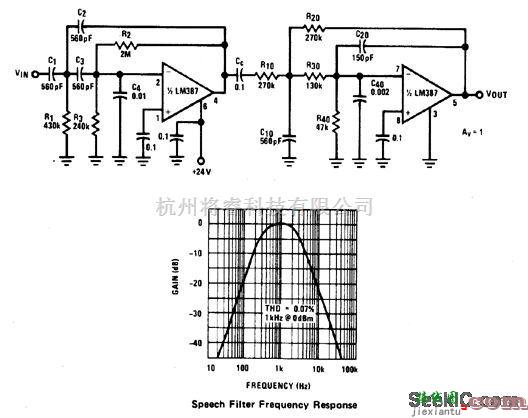 滤波器中的语音滤波器（300Hz，3kHz带通）  第1张