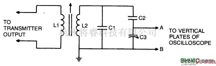 信号产生中的CB信号发射器-示波器耦合器  第1张