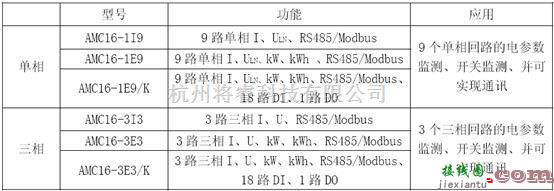 仪器仪表中的AMC系列多回路监控单元在智能配电回路中的应用  第3张