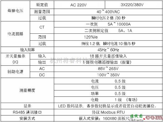 仪器仪表中的AMC系列多回路监控单元在智能配电回路中的应用  第4张