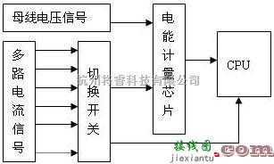 仪器仪表中的AMC系列多回路监控单元在智能配电回路中的应用  第6张