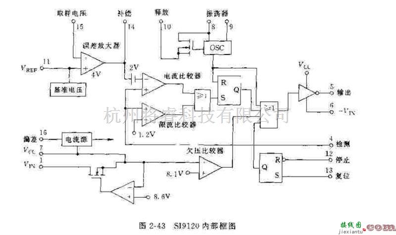 电源电路中的基于S19120芯片的电源电路  第1张