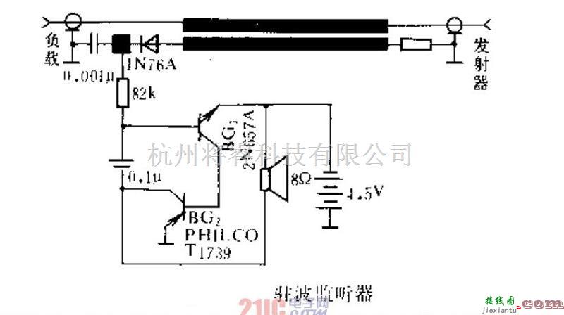 盲人驻波监听器  第1张