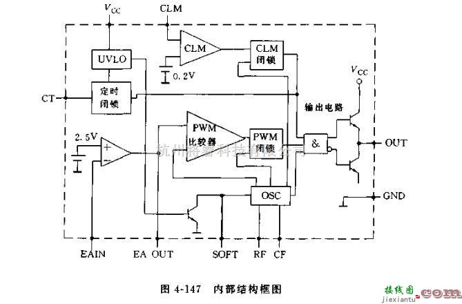 电源电路中的高速开关电源内集成控制器  第1张