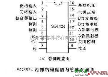 电源电路中的SG3524简介  第2张