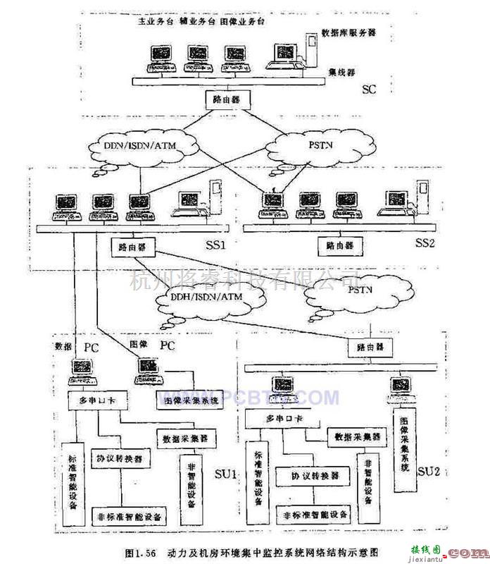 电源电路中的动力及机房环境集中监控系统网络结构示意图  第1张