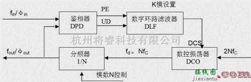 电源电路中的宽频带数字锁相环的设计及  第1张