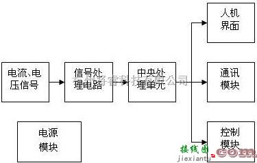 仪器仪表中的ARD2智能电动机保护器  第2张