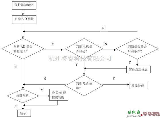 仪器仪表中的ARD2智能电动机保护器  第8张