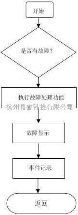 仪器仪表中的ARD2智能电动机保护器  第9张