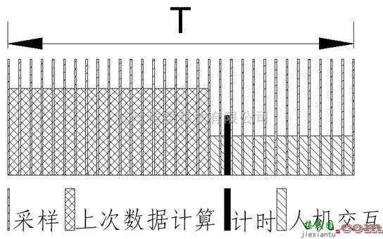 仪器仪表中的低压智能电动机保护器的可靠性设计  第7张