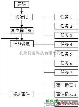 仪器仪表中的基于ADE7758+MC9S08AW32方案的多回路监控单元的设计  第7张