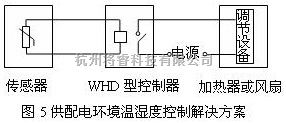 仪器仪表中的一种智能温湿度控制器的设计  第3张