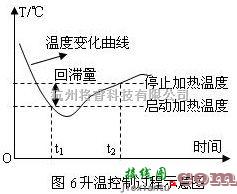 仪器仪表中的一种智能温湿度控制器的设计  第4张