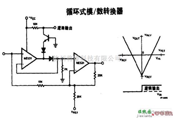 基础电路中的循环式模数转换器  第1张