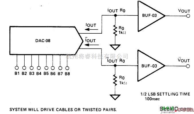 基础电路中的高速电压输出D/A转换器
  第1张