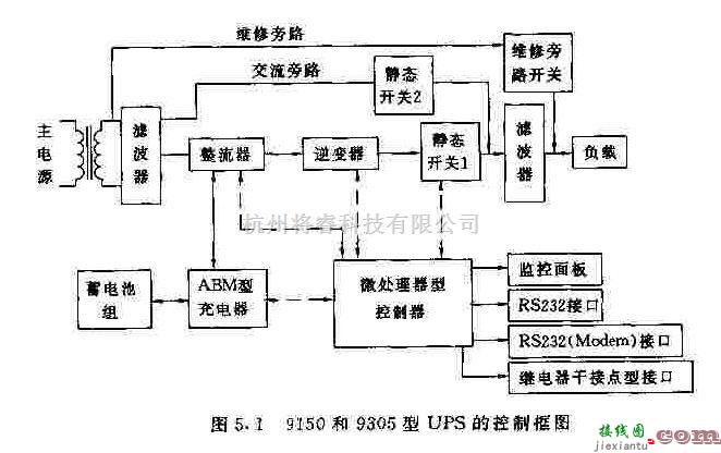 电源电路中的9150和9305型UPS的控制框图  第1张