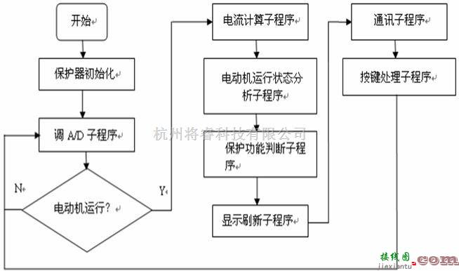 仪器仪表中的浅谈ARD3电动机保护器设计原理  第6张