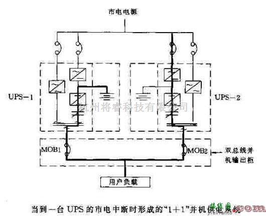 电源电路中的“1+1”并机供电系统  第1张