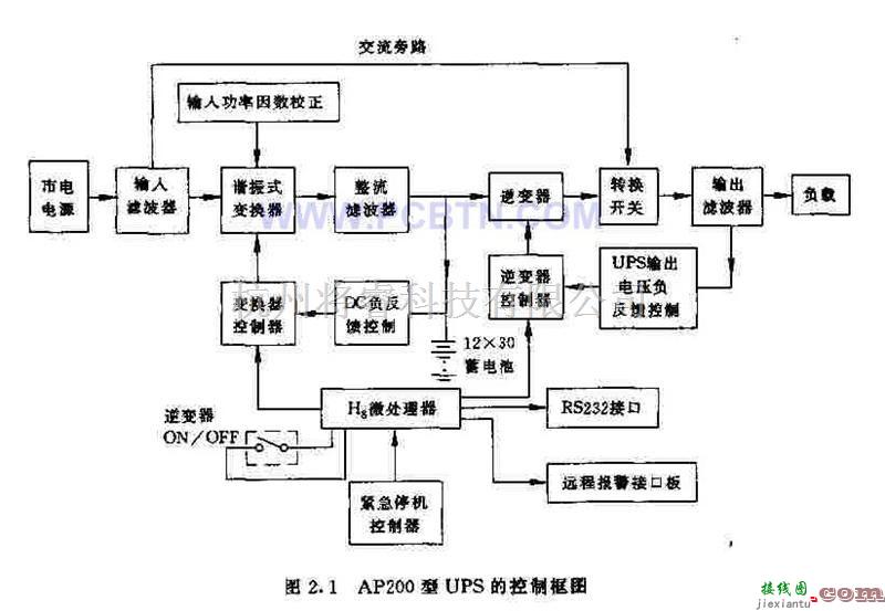 电源电路中的AP200系列UPS的控制框图  第1张