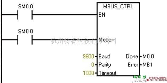 仪器仪表中的基于PROFIBUS-DP的电能管理及电力监控系统  第2张