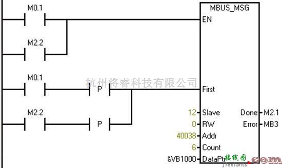 仪器仪表中的基于PROFIBUS-DP的电能管理及电力监控系统  第3张