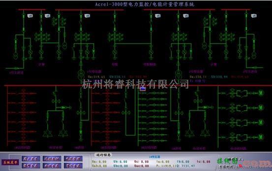 仪器仪表中的基于PROFIBUS-DP的电能管理及电力监控系统  第4张