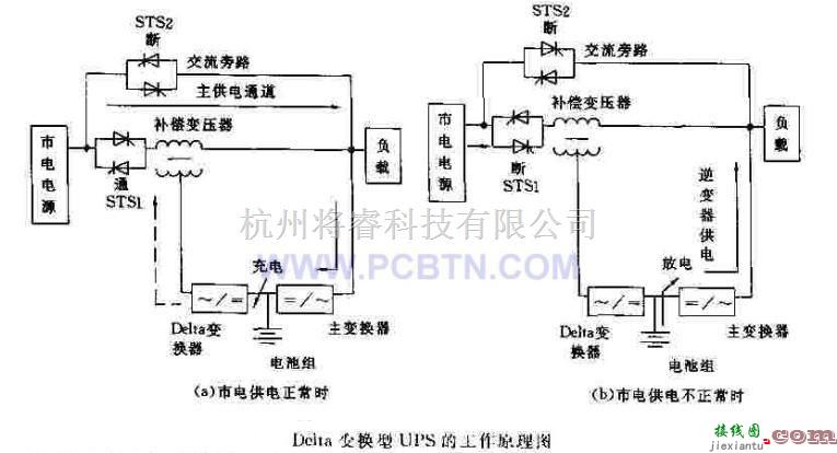 电源电路中的Delta变换型UPS电源  第1张