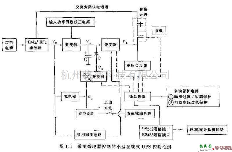 电源电路中的采用微处理器控制的小型在线式UPS控制框图  第1张