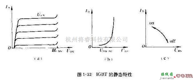 电源电路中的IGBT的基本应用  第1张