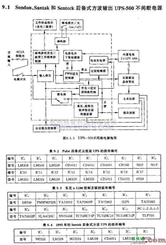 电源电路中的Senteck后备式方波输出UPS-500不间断电源  第1张