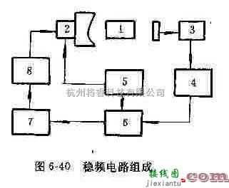 电源电路中的稳频电路组成及其说明  第1张