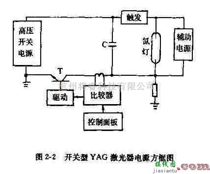 电源电路中的开关型YAG激光器电源方框图  第1张