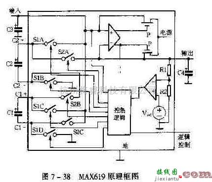 电源电路中的MAX619的基本介绍  第1张