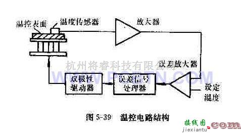 电源电路中的实用的有制冷模块的温度控制电路  第1张