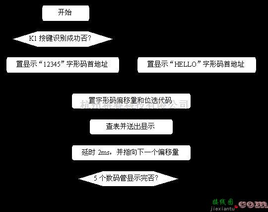 微机单片机中的数码管的动态显示技术  第2张