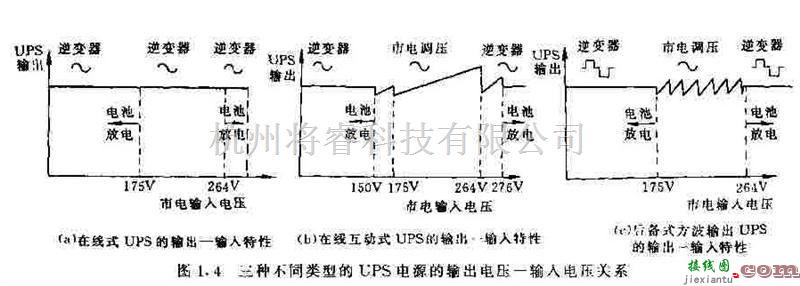 电源电路中的ups电源的输出电压与输入电压的关系  第1张